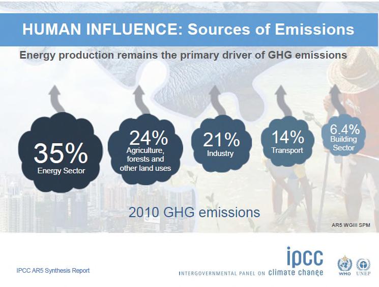 IPCC MITIGATION REPORT 2014 L agricoltura da