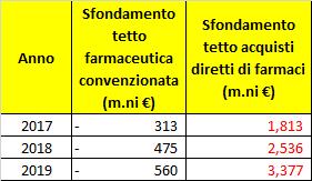 ospedaliera / acquisti