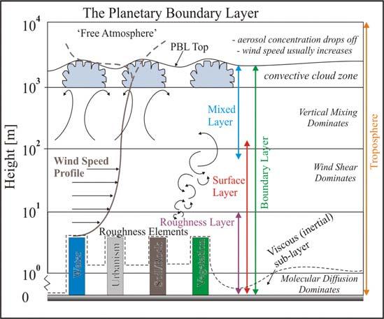 Giornate di Studio: Un approccio integrato allo studio dei flussi di massa e di energia nel sistema suolo-pianta-atmosfera: esperienze e prospettive di applicazione in Sicilia PREMESSA Le tecniche