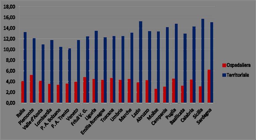 Il gap della farmaceutica