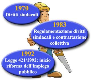 MODULO 1: LA CONTRATTUALIZZAZIONE DEL LAVORO PUBBLICO - PAG.