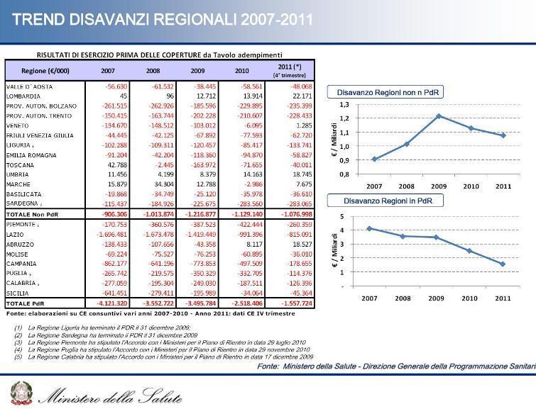 I disavanzi