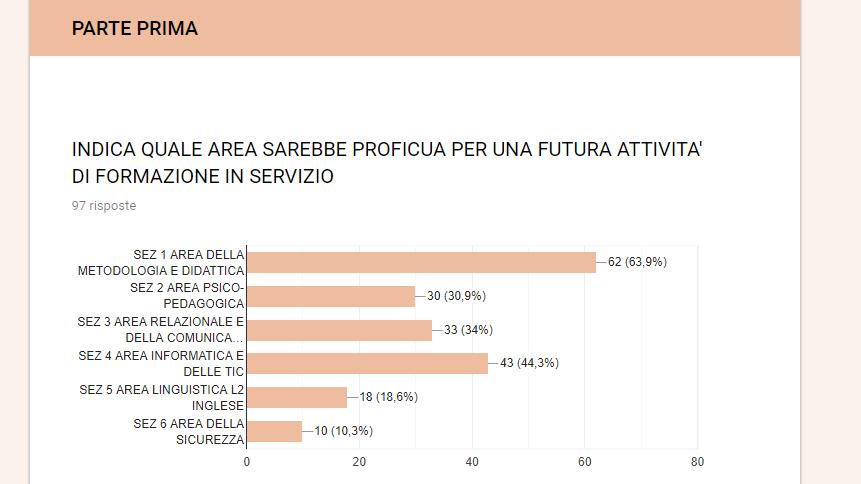 primaria 33,7%; docenti della scuola secondaria di primo grado 13,3%; docenti della scuola