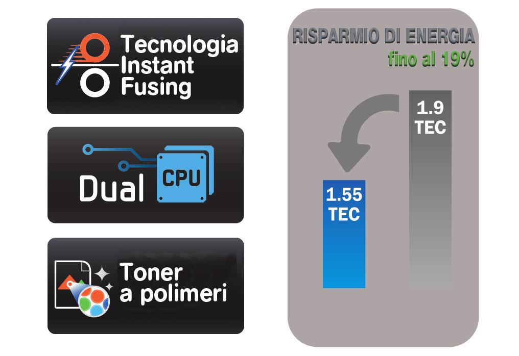 Le stampanti multifunzione Samsung CLX-6260FR sono efficienti sotto il profilo economico ed efficaci sotto il profilo operativo, producendo colori vivaci e brillanti in ogni singola stampa.