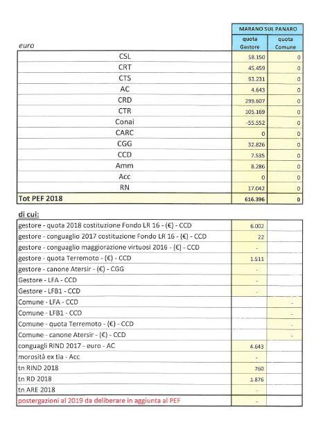 SERVIZIO GESTIONE