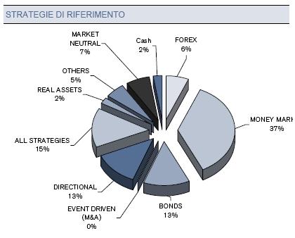 Prodotto