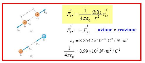 Coulomb Si definisce Coulomb, carica elettrica unitaria, quella carica (supposta puntiforme) che posta nel vuoto ad un metro di distanza da una carica uguale la respinge con una