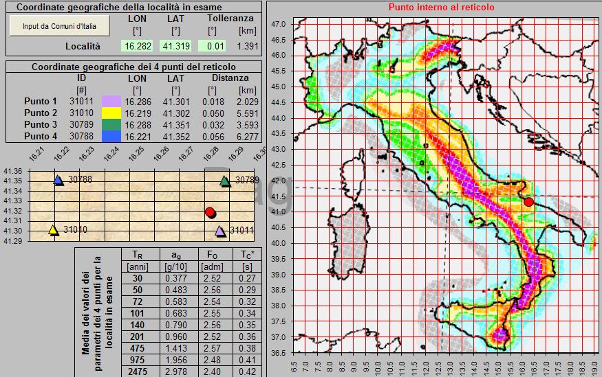 4 CARATTERIZZAZIONE SISMICA DEL TERRITORIO Secondo la classificazione sismica dell Ordinanza OPCM 3274/2003 l area comunale di Barletta ricade in Zona 2 (valore di PGA pari a A g =0.25g).