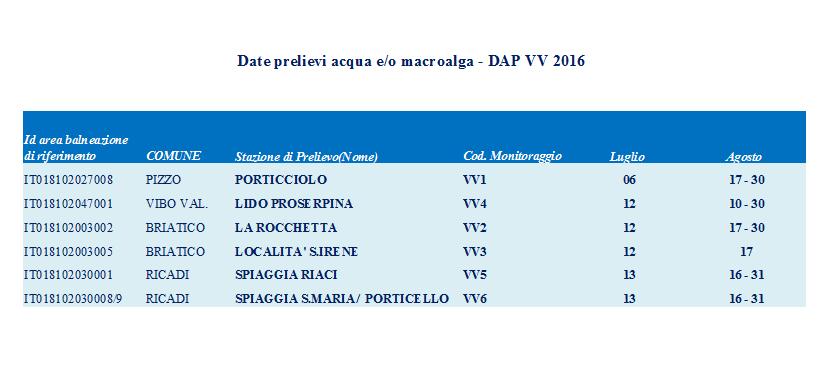 GAB/2006/6741/B01), sotto il coordinamento di ISPRA è stato effettuato anche in Calabria, le problematiche di carattere oggettivo, quali le condizioni meteo-marine avverse e soprattutto le risorse,