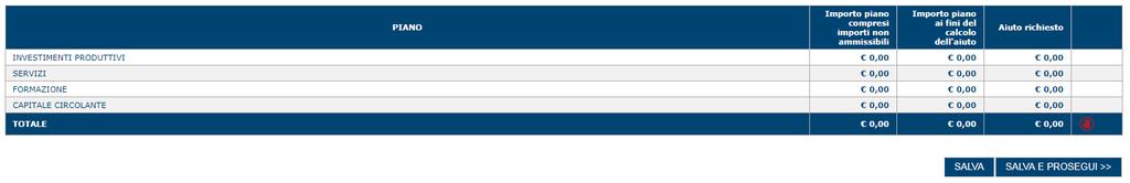 Nota: Se la percentuale di aiuto associata alle spese risulta pari a zero è necessario verificare che la dimensione aziendale sia stata correttamente