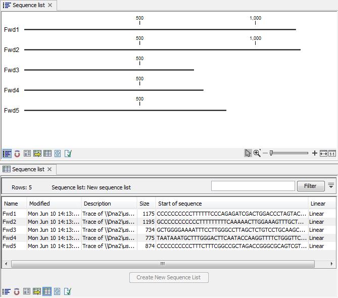 Basic sequence analysis Sequences are usually grouped in lists Examples: all the chromosomes of a