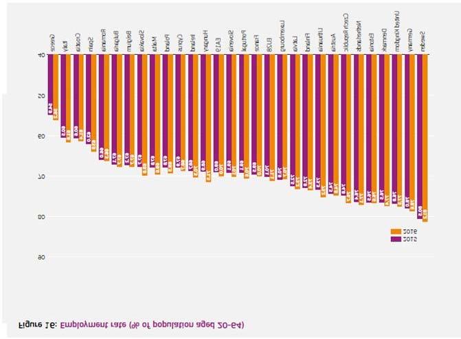 Quanto alla percentuale di abbandoni di istruzione e formazione (18-24 anni di età), rispetto all'obiettivo fissato dalla Strategia UE 2020, in base al quale dovrebbe essere inferiore al 10%, nel