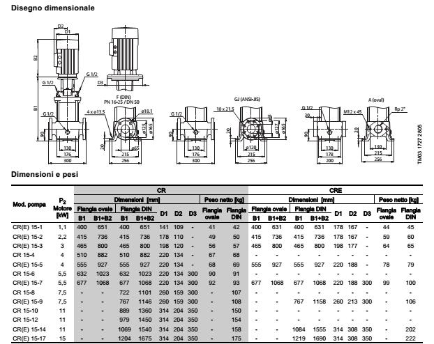 ALLEGATO 3 Dati tecnici e caratteristiche elettromeccaniche delle principali componenti costituenti l impianto. Pompa di alimento UF Tipo : Centrifuga multistadio verticale. Materiali: AISI 316 L.