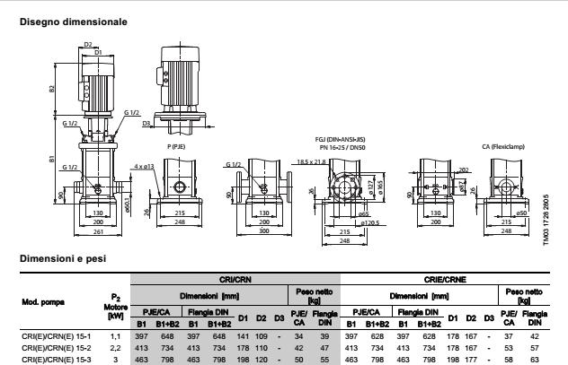 Pompa multistadio verticale di prealimentazione Tipo : Centrifuga multistadio verticale. Materiali: AISI 316 L.