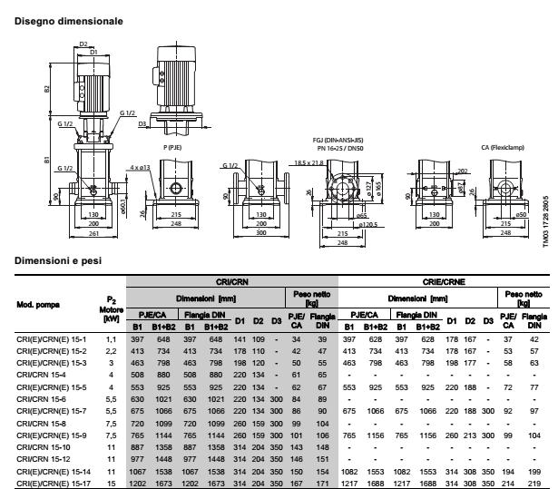 Pompa multistadio verticale di pressurizzazione RO Tipo : Centrifuga multistadio verticale. Materiali: AISI 316 L.