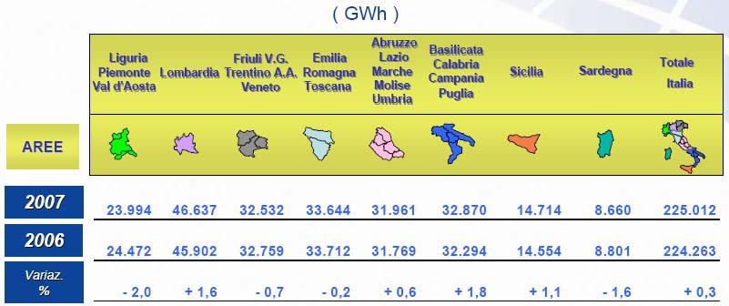 LA SITUAZIONE IN ITALIA Richiesta di energia elettrica suddivisa