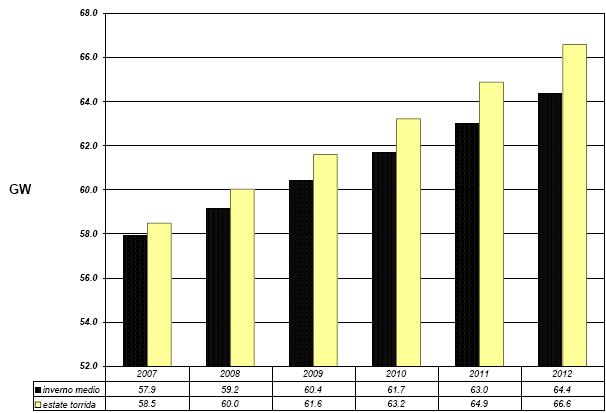 LA SITUAZIONE IN ITALIA Previsione