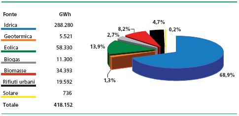 LA SITUAZIONE IN ITALIA Produzione lorda di