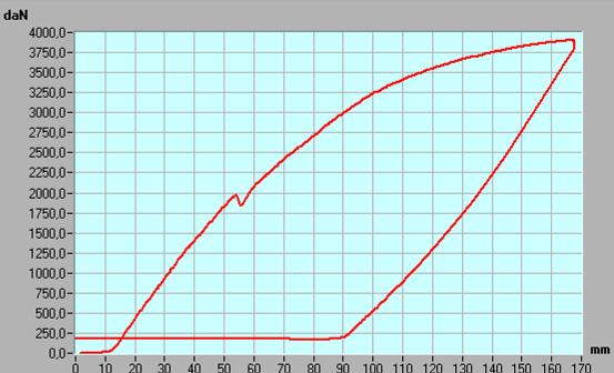 Struttura di protezione per trattori a ruote a carreggiata standard modello Same Leone 70 e simili Tale struttura di protezione è stata inoltre sottoposta alla sequenza di prove previste dal Codice 4