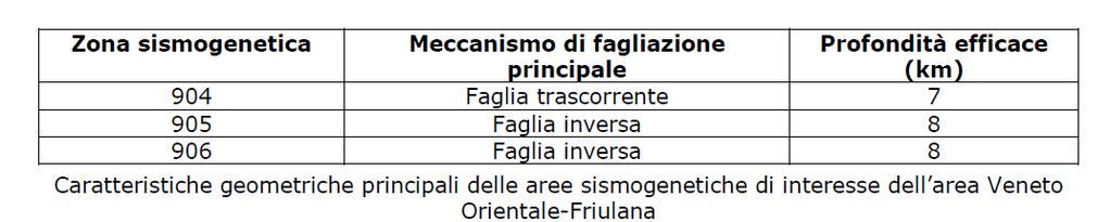 4 Inquadramento sismologico Il comune è classificato come segue: 4.