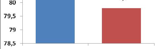 aggiornati al 2008 Nell anno 2011 (Rapporto OECD 2012), l Italia risulta il secondo Paese, dopo il Giappone, per incidenza della popolazione di età maggiore di 65 anni Il trend crescente di