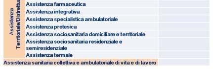 presidi di altre Regioni X X X X Paziente/ASL Per costruire il Bilancio LEA è necessario aggregare le