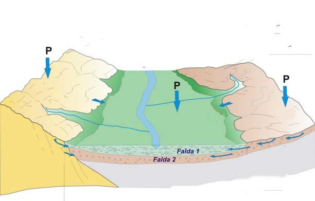 Gli elementi del bilancio Acque superficiali