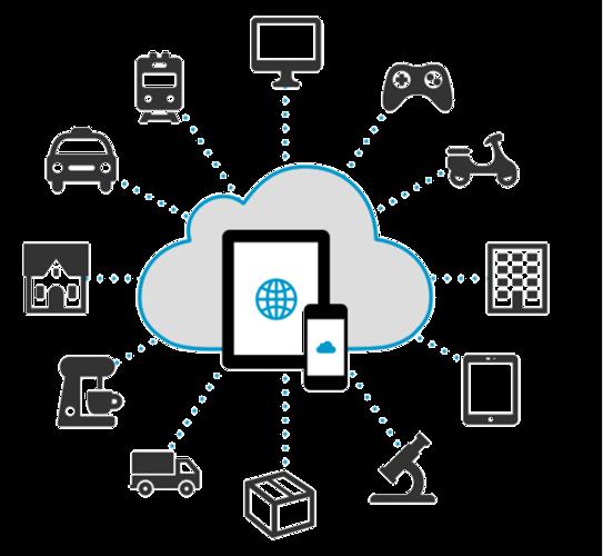 Cresce il numero degli oggetti connessi Forte diffusione di device mobili personali Crescente capillarità delle reti di comunicazione (3G, 4G, short range, etc.