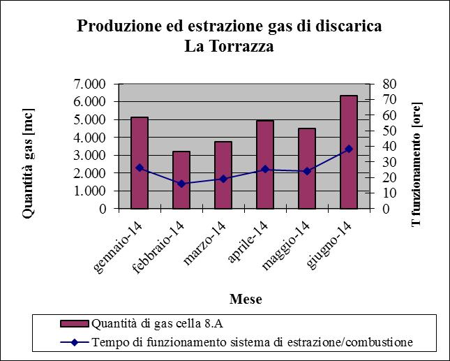 giugno. Per quanto riguarda D2 e D3, il superamento della soglia del 5 % è avvenuto tutti i giorni a partire dal 4 giugno.