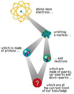 Struttura atomica della materia Quanto appena