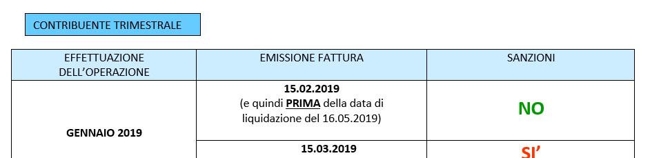 EMISSIONE FATTURA Dal 01/01/2019 al 30/06/2019 le fatture devono essere emesse entro la prima liquidazione