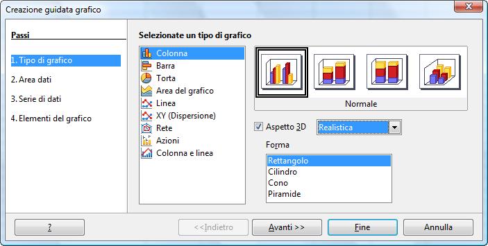 I grafici: la creazione guidata tipo di grafico Dopo aver attivato la finestra