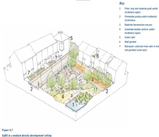 ESEMPI DI GESTIONE DELLE ACQUE METEORICHE IN AMBITO URBANO Progettazione dei Suds integrata con la