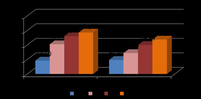 Consapevolezza abilità Consapevolezza di sé (ad es. ciò che crediamo su noi stessi influisce sul modo in cui agiamo e ci comportiamo ); Importanza percepita di alcune abilità (ad es.