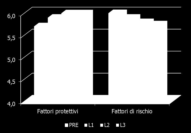 4 La valutazione di efficacia Cosa ci aspettiamo?