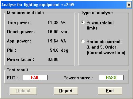 Limiti Class C Per i componenti di illuminotecnica con potenza attiva