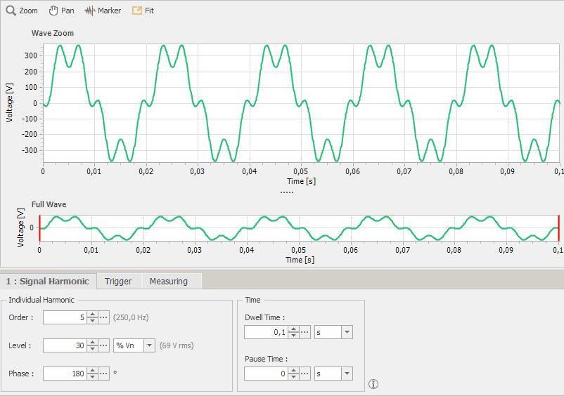 50Hz o 60Hz) Un segnale sinusoidale a 250Hz