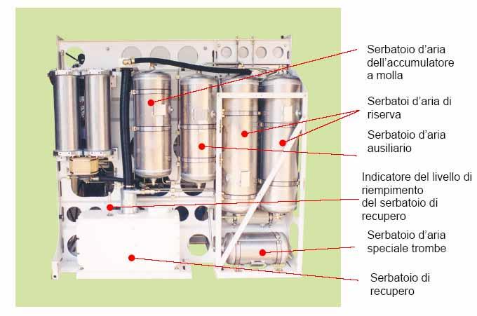 Serbatoi ad aria compressa Caratteristiche dei serbatoi I serbatoi devono essere conformi, in relazione al tipo di materiale, a quanto previsto nelle seguenti disposizioni legislative o norme