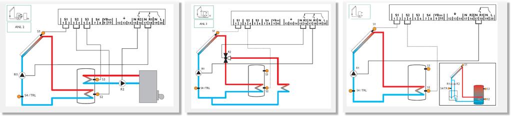 Ottime prestazioni del sottovuoto Maggiore isolamento termico del collettore solare Rivestimento selettivo di ultima generazione Maggiore isolamento termico del serbatoio di accumulo Regolazione