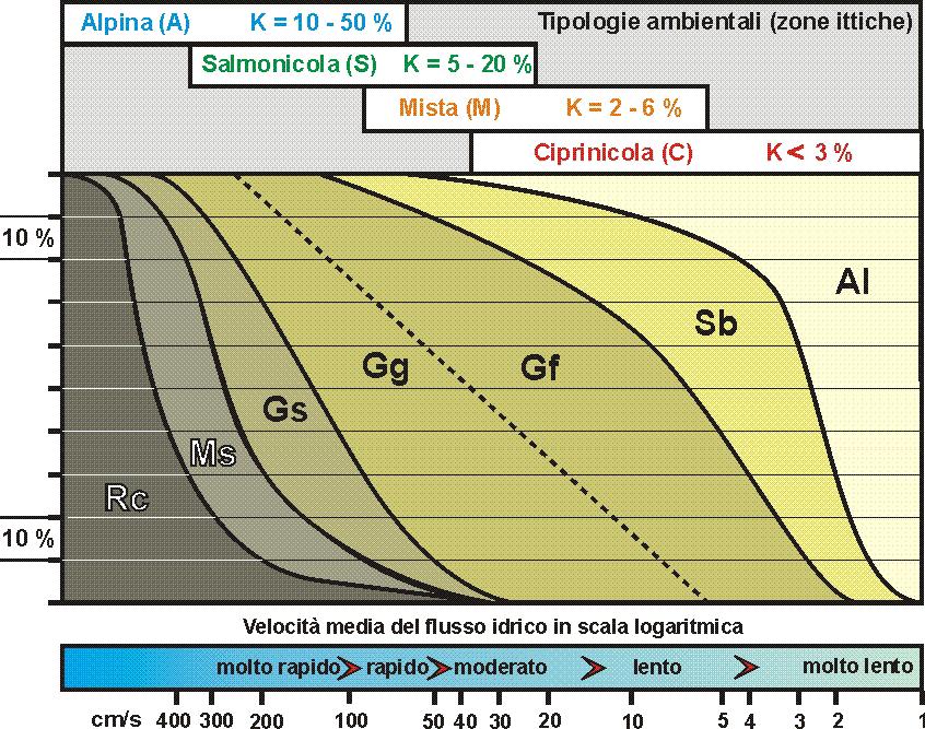 ESEMPIO DI FATTORE OPZIONALE PER LA DETERMINAZIONE DELLE TIPOLOGIE AMBIENTALI: COMPOSIZIONE SUBSTRATO Al argilla/limo o pelite < 0,1