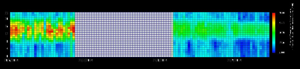 rielaborazioni dei dati registrati