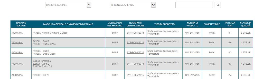 certificazioneariapulita.