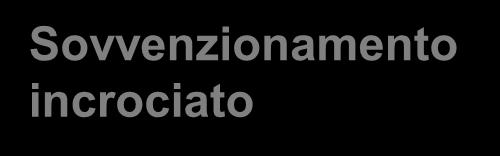 quota elevata di costi indiretti