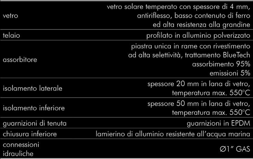 connessioni idrauliche vetro solare temperato con spessore di 4 mm, antiriflesso, basso contenuto di ferro ed alta resistenza alla grandine profilato in