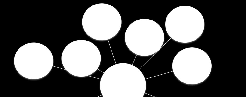 Il network dei fornitori FORNITORI Network