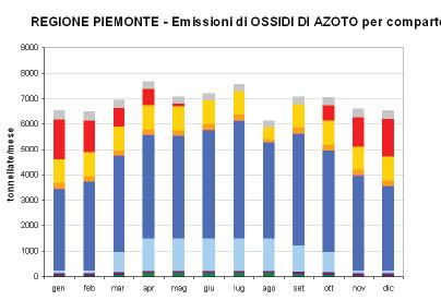 Nuovo Piano per la Qualità dell Aria IL QUADRO CONOSCITIVO I comparti emissivi Essenziale per la