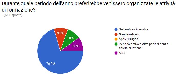 documentazione, dovrebbe essere