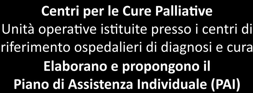 tuite presso i centri di riferimento ospedalieri di diagnosi e cura Elaborano e