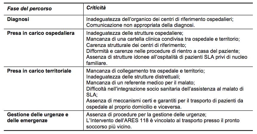 Cri?cità