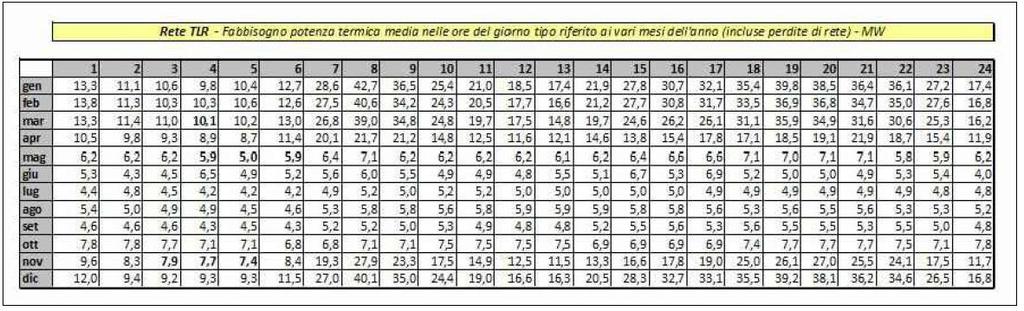 FABBISOGNO RETE TLR 43 MW picco